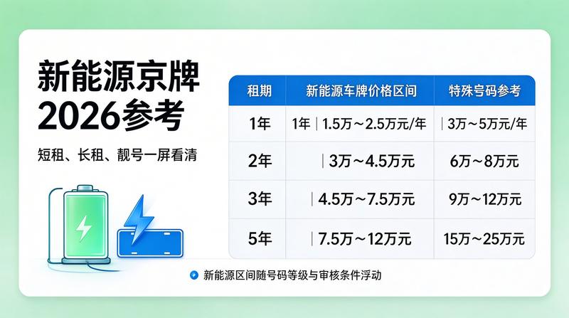 京牌政策新规
